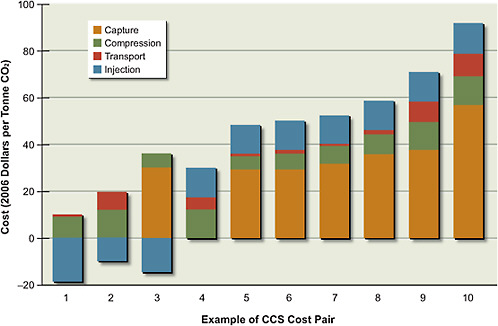 FIGURE 7.A.6 Component costs for the storage systems listed in Figure 7.14.
