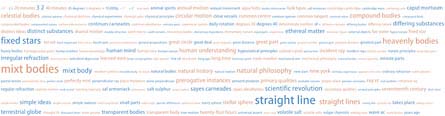 FIGURE 5-9 Tag cloud generated for the scientific revolution using the Many Eyes Beta Site for Shared Visualization and Discovery by IBM. SOURCE: Courtesy of Many Eyes. More information available at http://manyeyes.alphaworks.ibm.com/manyeyes/page/Tag_Cloud.html.