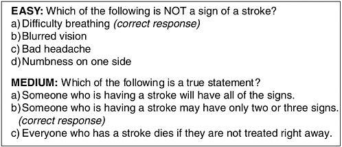 FIGURE 3-2 Signs of a stroke.