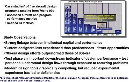 FIGURE D-16 Military Aircraft Program Starts by Decade, Actual (1950–2009) and Projected (2010–2039). Source: Col. Art Huber, Commander, AEDC, briefing to the committee on December 3, 2008.