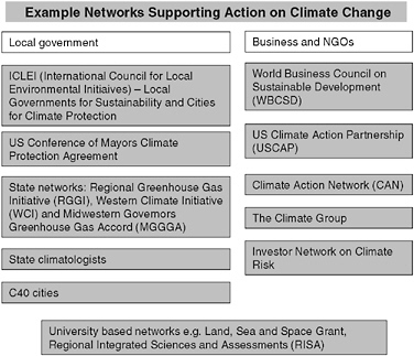 FIGURE S.1 Example networks supporting action on climate change.