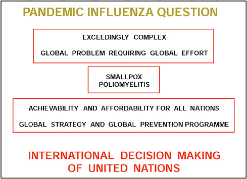 FIGURE A12-4 Toward a unified, global effort for the prevention of pandemic influenza.