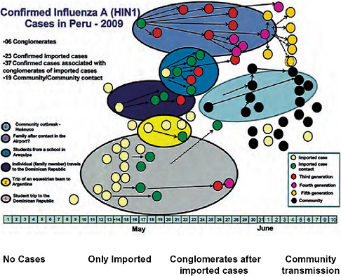 FIGURE WO-24 Confirmed 2009-H1N1 influenza A cases in Peru, 2009.