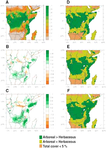 FIGURE 3.2 Simulated vegetation for three model runs showing biosphere responses to topographic changes linked to eastern and southern African uplifts. A-C depict the modeled differences between the present-day vegetation (A) and vegetation patterns for reduced (B) and low (C) topography situations. D-F show the distribution of arboreal-dominant, herbaceous-dominant, and desert-like fractions for the present day (D), reduced topography (E), and low topography (F). Note the massive spreading of arboreal fraction at the expense of herbaceous fraction over eastern Africa. SOURCE: Sepulchre et al. (2006).