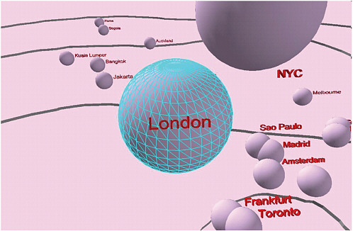 FIGURE 8.3 City connection map that demonstrates how “close” other cities are to London in a virtual space of relationships based entirely on connection values. SOURCE: Social and Spatial Inequalities. Used with permission.
