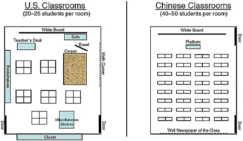 FIGURE 1-1 U.S. classrooms versus Chinese classrooms (Liping Ma).