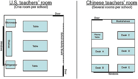 FIGURE 1-2 U.S. teachers’ room versus Chinese teachers’ room (Liping Ma).