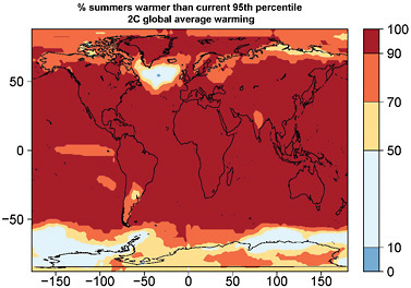 FIGURE O.3 Percentage of northern summers (June-July-August) warmer than the warmest 95th percentile (1 in 20) for 1971-2000, for 2ºC global average warming above the level of 1971-2000, or about 3ºC total warming since pre-industrial times, from an analysis of the multi-model CMIP3 (Coupled Model Intercomparison Project phase 3) ensemble. {4.5}