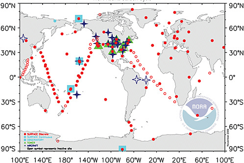 FIGURE 4.1 Map of the National Oceanic and Atmospheric Administration Earth System Research Laboratory (NOAA ESRL) global cooperative air sampling network in 2008. Blue squares are continuous measurements; red circles are weekly or daily flask samples; green triangles are continuous measurements on tall communications towers; and dark blue stars are weekly to biweekly vertical profiles by small aircraft. These sites provide a large fraction of the current set of atmospheric measurements of CO2 and related trace gases that are used in inverse modeling. SOURCE: NOAA ESRL, <http://www.esrl.noaa.gov/gmd/ccgg>.