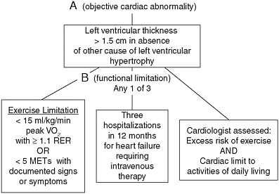 FIGURE 5-2 Recommended listing-level criteria for hyptertrophic cardiomyopathy.