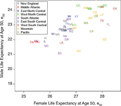 FIGURE 12-3 Levels of life expectancy at age 50 (e50) by sex and state, United States 1950 and 2000.