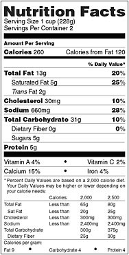 FIGURE 2-1 Nutrition Facts panel.