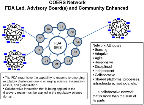 FIGURE 5-2 Centers of Excellence in Regulatory Science Network.