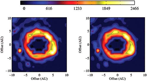 FIGURE 4.8 A gravitationally unstable disk imaged in line emission from very dense gas in HCO+ J = 7-6 (λ = 480 μm) for a 0.09 M disk around a 1 M star at a distance of 140 pc, viewed face-on. Left: Three-dimensional model at full resolution shows a Jovian-mass collapsing fragment in the outer ring. Right: The same scene convolved to the resolution of ALMA in its longest-baseline configuration, with 0.007-arcsec resolution (1 AU at 140 pc). At ALMA’s projected sensitivity, the noise level in this image would be 100 K km/sec in 16 hours of observation; the protoplanetary fragment would be marginally detected (3 sigma) in about 1 hour. SOURCE: D. Narayanan, C.A. Kulesa, A. Boss, and C.K. Walker, Molecular line emission from gravitationally unstable protoplanetary disks, Astrophysical Journal 647:1426-1436, 2006, reproduced by permission of the AAS.