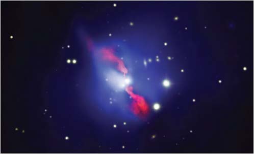 FIGURE 6.8 Composite X-ray/radio image of Hydra-A, a radio galaxy. The red jets are radio emission from hot gas streaming from the nucleus at close to the speed of light. The blue halo shows X-ray emission from very hot, pressure-supported gas. Note the two apparent “holes” where the red jets meet the X-ray halo. Studying energy transfer in a situation like this is crucial to our understanding of galaxy feedback. SOURCE: X-ray: NASA/CXC/University of Waterloo/C. Kirkpatrick et al. Radio: NSF/NRAO/VLA. Optical: Canada-France-Hawaii-Telescope/DSS.