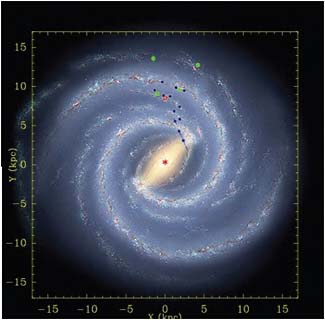 FIGURE 9.5 Model of the Milky Way with star-forming regions indicated; before recent VLBA measurements, these regions did not align with spiral arms. SOURCE: Robert Hurt, IPAC; Mark Reid, CfA, NRAO/AUI/NSF.
