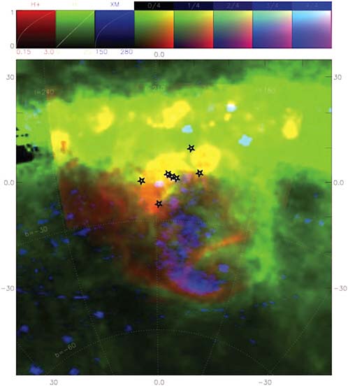 FIGURE 2.3 Large-scale image of the Orion-Eridanus superbubble (~5,000 deg2) showing X-rays in blue (ROSAT), H II in red (WHAM), and H I in green as well as the brightest stars in Orion for scale. This image shows the importance of large-scale multiwavelength surveys for elucidating structures in the Milky Way interstellar medium. X-rays arise from hot gas heated by supernova explosions that sweep up cool H I. SOURCE: Courtesy of Carl Heiles, University of California, Berkeley.