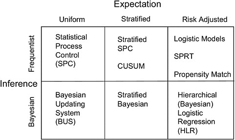 FIGURE 3-1 Statistical methods used in the DELTA System.