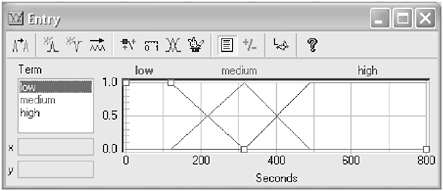 FIGURE 4-2 Entry input variable in fuzzy logic model software interface.