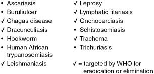 FIGURE WO-4 WHO list of neglected tropical diseases.
