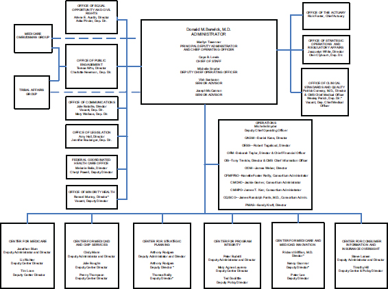 Center for medicare organization chart which cigna plan is best
