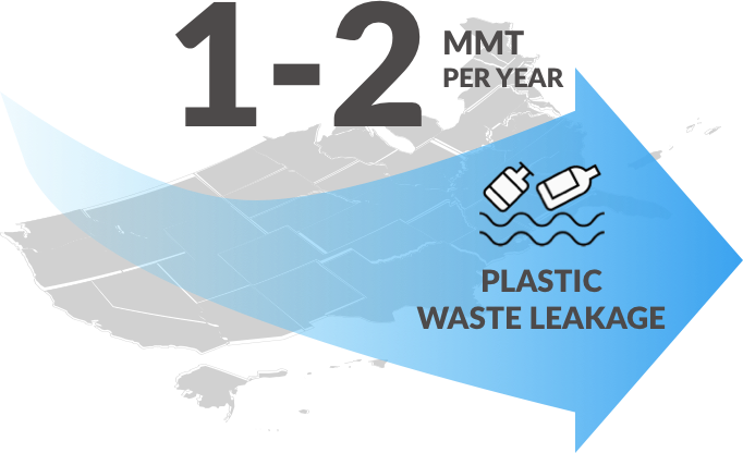 U.S. plastic waste is estimated to “leak” at a rate of 1.13–2.24 million metric tons (MMT) per year based on 2016 estimates