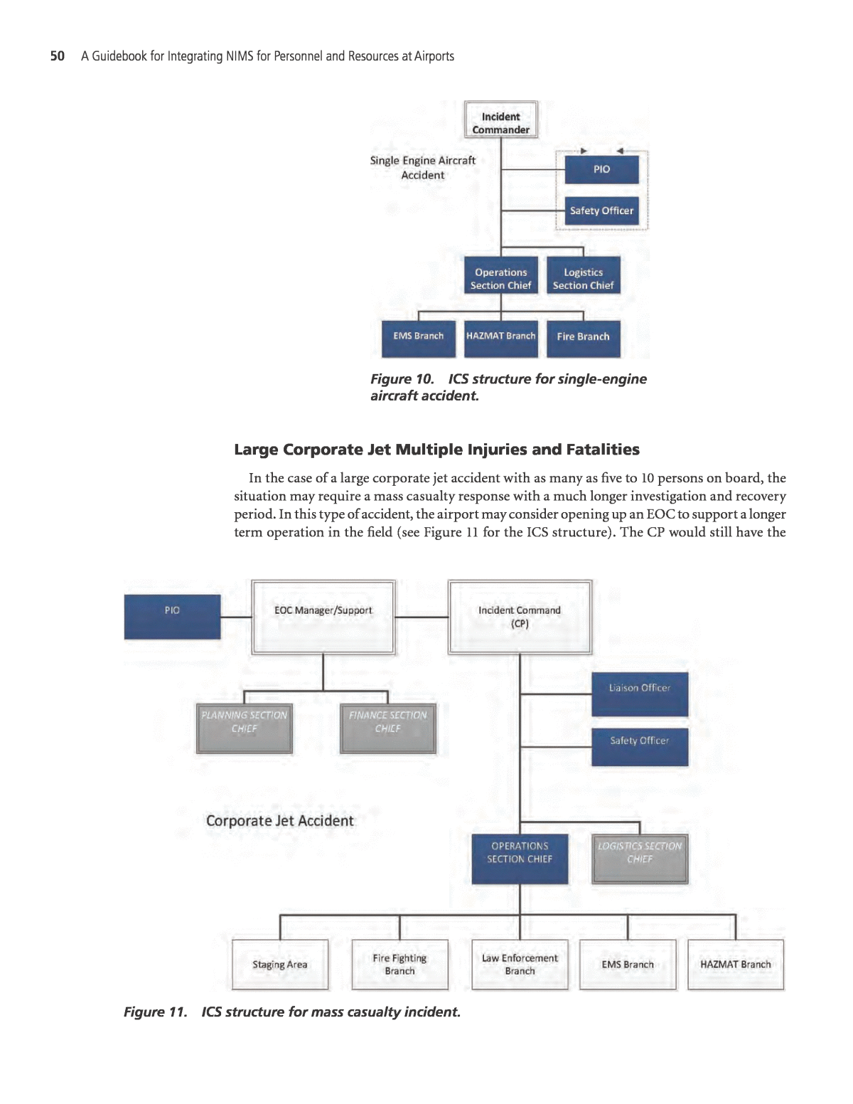 Ics Structure Chart