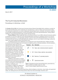 The Fourth Industrial Revolution: Proceedings of a Workshop–in Brief