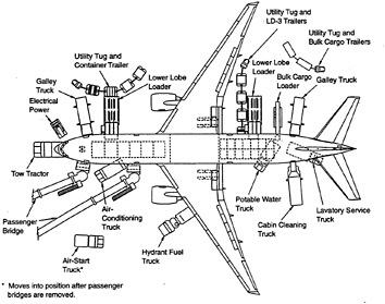 Aircraft Mechanic Troubleshooting Chart