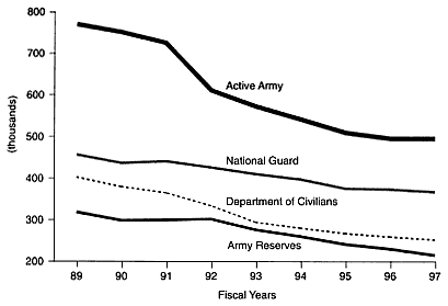 Army Mos Conversion Chart