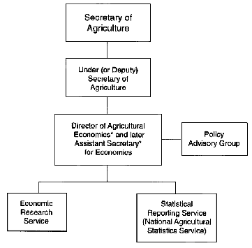 Usda Oig Organizational Chart