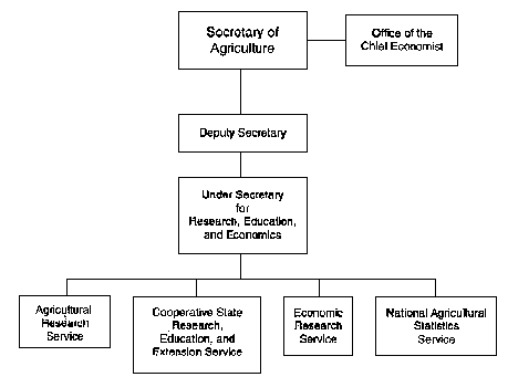 Usda Oig Organizational Chart