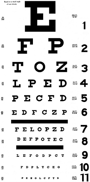 Reading Vision Test Chart