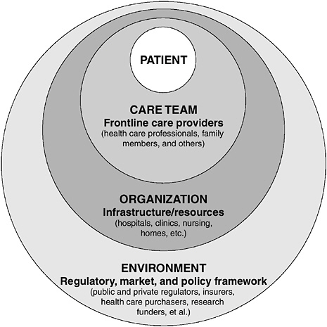 Leadership and management in nursing care delivery models