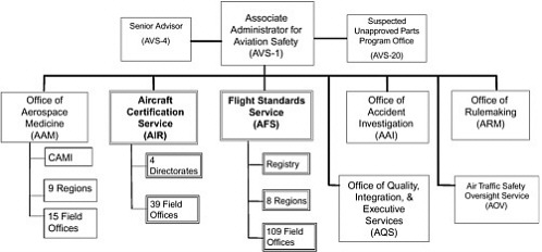 Aircraft Mechanic Troubleshooting Chart