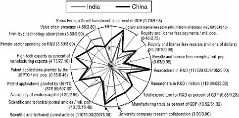research paper on macroeconomics in india