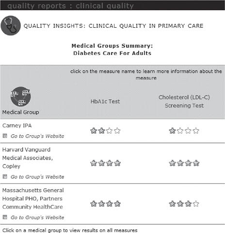 FIGURE 2-4 Quality insights: Clinical quality in primary care report.