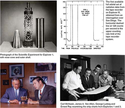 FIGURE 9.7 Iowa. Clockwise from top left: Photograph of the Scientific Experiment for Explorer 1, with nose cone and outer shell; the first available full orbital set of radiation data from the tape recorder on Explorer 3, obtained from an interrogation over San Diego. The horizontal dashed line at 128 counts per second is the upper counting rate limit of the tape recorder system; Carl McIlwain, James A. Van Allen, George Ludwig, and Ernest Ray examining the strip charts from Explorers 1 and 3; Van Allen presented to the Smithsonian Institution a miniaturized tape recorder that is the flight spare for the one that flew on Explorer 3. All images courtesy of NASA.