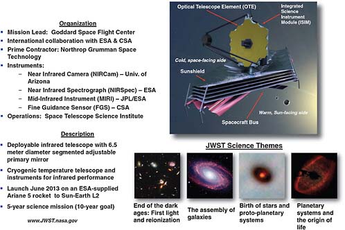 FIGURE 9.16 Finding our origins with the James Webb Space Telescope (JWST) and the JWST Science Themes. Top: JWST (NASA). Bottom row, left to right: End of the dark ages—first light and reionization (NASA/ESA/S. Beckwith(STScI)/HUDF Team). The assembly of galaxies (NASA). Birth of stars and proto-planetary systems (M.J. McCaughrean (Max-Planck-Institute for Astronomy), C.R. O’Dell (Rice University), and NASA). Planetary systems and the origin of life (NASA).