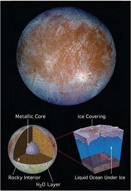 FIGURE 3.19 Europa and its subsurface ocean. SOURCE: Top: Courtesy of NASA/JPL/DLR. Bottom: Courtesy of NASA/JPL.