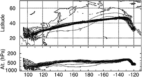 FIGURE B.9 Cluster of 10-day backward trajectories arriving just offshore of Southern California and initiating over Southeast Asia. The upper panel is a plan view; the lower panel is longitude versus altitude (hPa). The trajectories arrive at 0000 UTC March 12, 1999.
