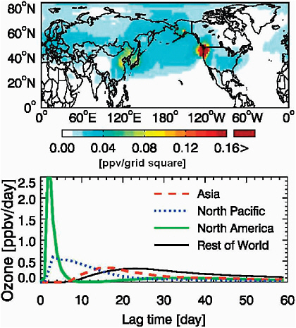 FIGURE 2.8 Sensitivity of surface O3 abundance at Trinidad Head, California, to ozone production in different regions of the world, as inferred from the GEOS-Chem adjoint model for the period April 17 - May 15, 2006 (Zhang et al., 2009a). Left: sensitivities integrated in time over the depth of the tropospheric column. Right: time-dependent sensitivities (going back in time) to O3 production over Asia, the North Pacific, North America, and the Rest of World. These results help demonstrate that production over any one region (e.g., North America) can include long-range transport of distant sources of O3 precursors as well as local emissions (Kotchenruther et al., 2001).