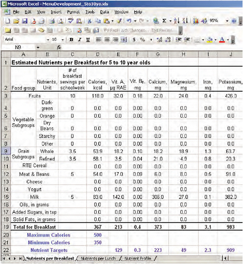 FIGURE 5-1 Excerpt from a late version of the MenuDevelopment spreadsheet for estimating and evaluating the average daily energy and nutrient content that would be provided by possible meal patterns for breakfast, using preliminary targets for schoolchildren ages 5–10 years (kindergarten through grade 5). The spreadsheet had been revised during the iteration period to include separate rows for low-fat cheese and low-fat sweetened yogurt (see Chapter 6). Added sugars and solid fats are included for testing purposes; they were not intended to be part of the menu pattern.