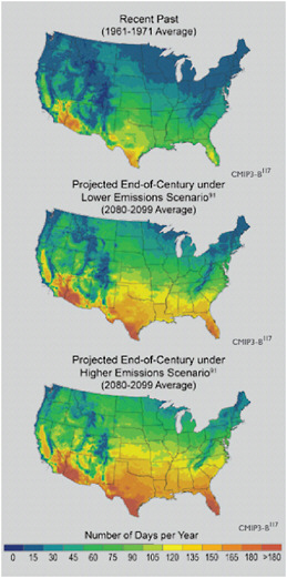 FIGURE 6.21 Projected changes in number of very hot days in the United States for lower- and higher-emissions scenario. The number of very hot days will increase substantially across virtually the entire country, in some places doubling or even trebling the number of days above 90°F. SOURCE: USGCRP (2009a).