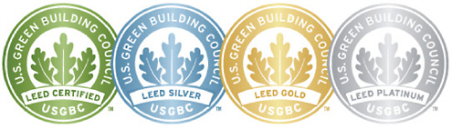 FIGURE 6.4 The various levels of LEED certification attesting to the sustainability and efficiency measures built into a building’s design. The program is administered by the U.S. Green Building Council. SOURCE: USGBC (2010).