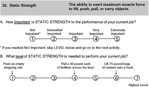 FIGURE 4-1 Current static strength rating scales.