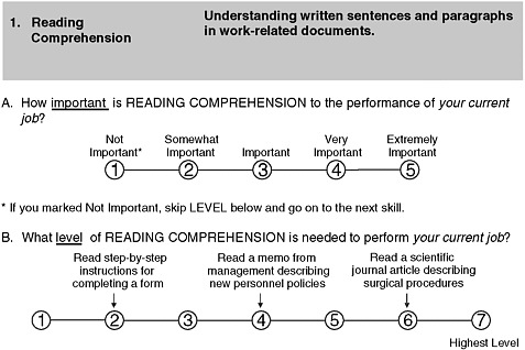 FIGURE 4-3 Reading comprehension rating scales.