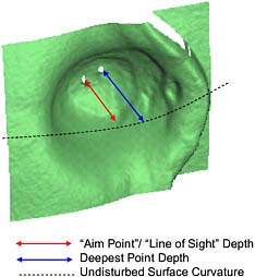 FIGURE 2 Surface of the backface deformation as measured by the laser scanning system.