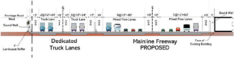 FIGURE 7-4 Concept for reducing the need for additional road right-of-way. SOURCE: FHWA (2005).