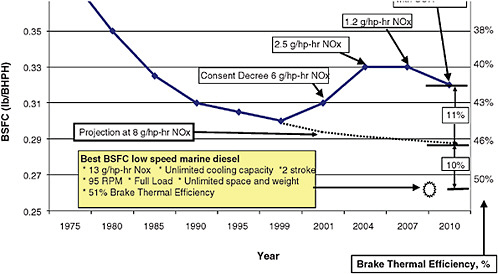 Diesel Air Compressor Fuel Consumption Chart